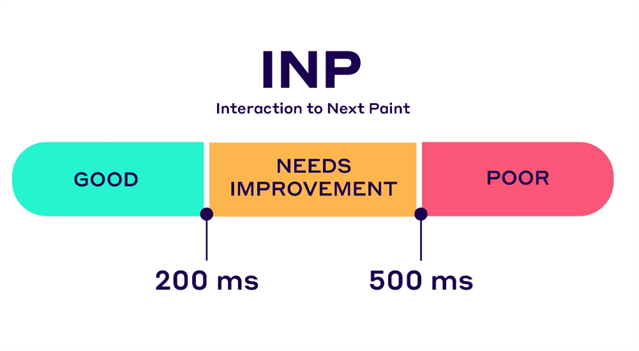 INP چیست و چگونه بر بهبود تجربه کاربری و سئوی سایت تأثیر می‌گذارد؟