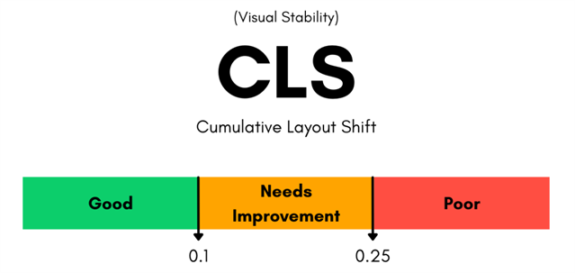 CLS چیست؟ تاثیر cls در سئو وبسایت