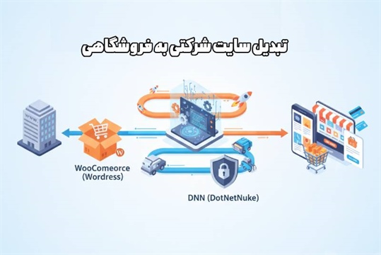 تبدیل سایت شرکتی به فروشگاهی