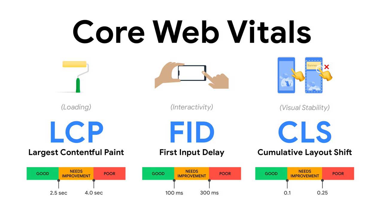 Core Web Vitals