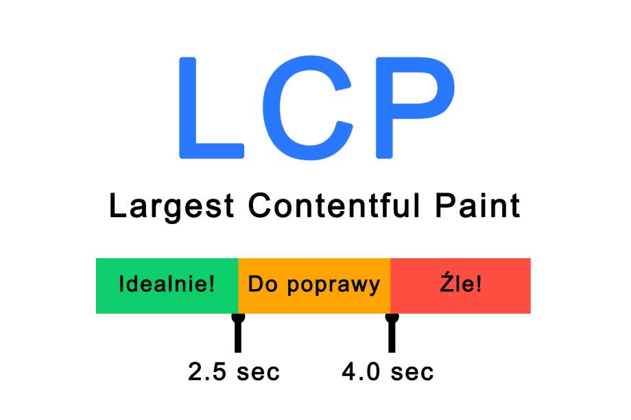 LCP