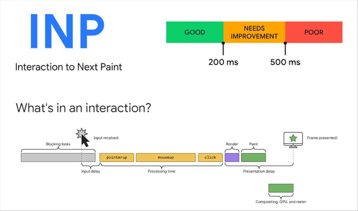 Interaction to Next Paint